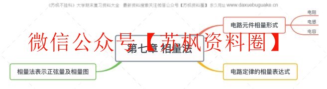 电路思维导图